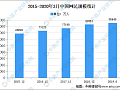 2020年中国母婴零售行业市场现状分析