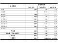 “中字头”中茶股份IPO期间突击分红 存货增长称主动“储备”