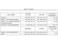 伊力特:上半年营收约为7.94亿元,同比降15.60%