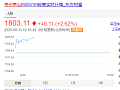 贵州茅台股价突破1800元,刷新历史新高