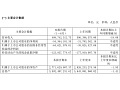 金种子酒上半年净亏5436.41万元