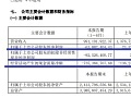 香飘飘又现亏损 现金流继续告急