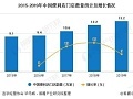 2020年中国便利店行业市场现状及发展趋势分析