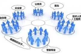 请记住，没有客户就去创造客户！