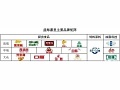 千亿粮油巨无霸IPO定价终出炉 金龙鱼游进资本市场