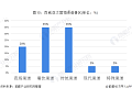 上半年收入下跌超两成 百威亚太渠道受阻竞争承压