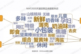 混合坚果独占半壁江山，坚果盲盒增长300%……坚果市场趋势全解！