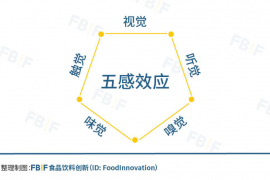 品牌营销，我们能和百年可尔必思学些什么？