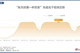 微信收款52元，买的是奶茶还是营销新故事？