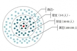 打爆三部曲：体验先行，门店做透，线上打爆