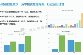 研究了5196家社区生鲜门店，我们发现……