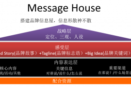 品牌源起、营销管理、线下分销，新品牌需要恶补的几堂课