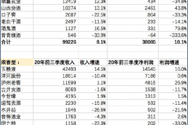吕咸逊：新周期、次高端、大酱香、做c端