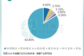 【行业一线】调味品行业牛股辈出的原因是什么?