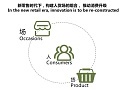 新零售与传统零售的区别在于哪里?