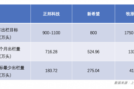 猪价继续下滑，明年5月或重回“2”字头……