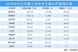 2020猪肉企业股价集体暴涨，未来发展情况如何？