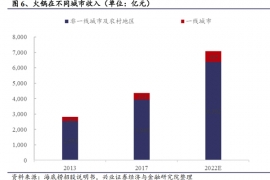 “到家消费”成新零售风口，锅圈食汇如何乘风而上