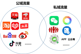 用户可以被经营，但无法被“私域”