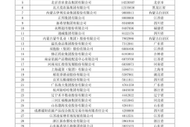 最新排名！2020中国农业企业500强名单公示