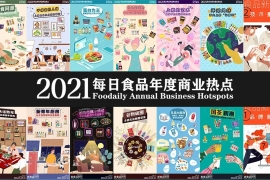 来了，2021食品饮料年度商业热点 | 告别魔幻2020，这里有一份2021实操指南