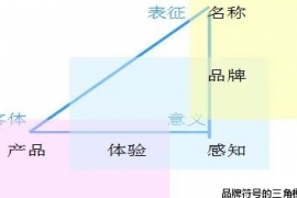 胡晓云：品牌是一个独具价值的有机整合体