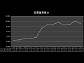 双汇发展：存货增长，原材料成本增加！