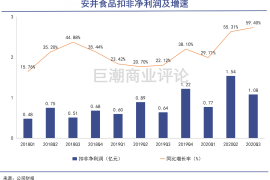 沸腾的火锅市场！新品牌势力崛起……