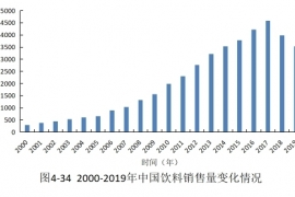 觉醒的时代：如何识别手中的“糖”