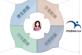 数字化红利藏在百万终端里