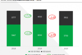 一文参透线下市场“破卷”奥义