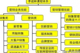 营销技巧之客户分析