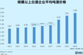 白酒躲不过周期
